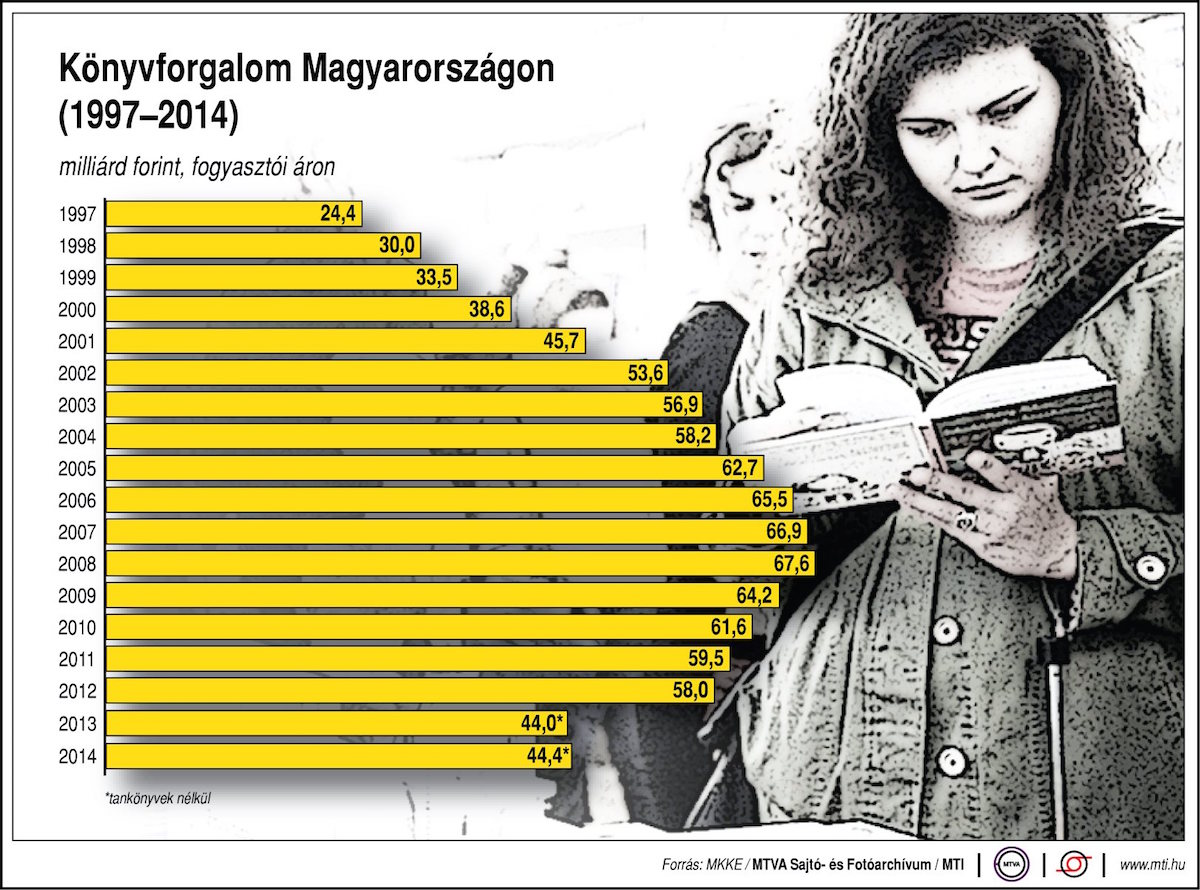 A nő, aki ezen a grafikonon olvas, tisztára olyan, mint Vadai Ágnes