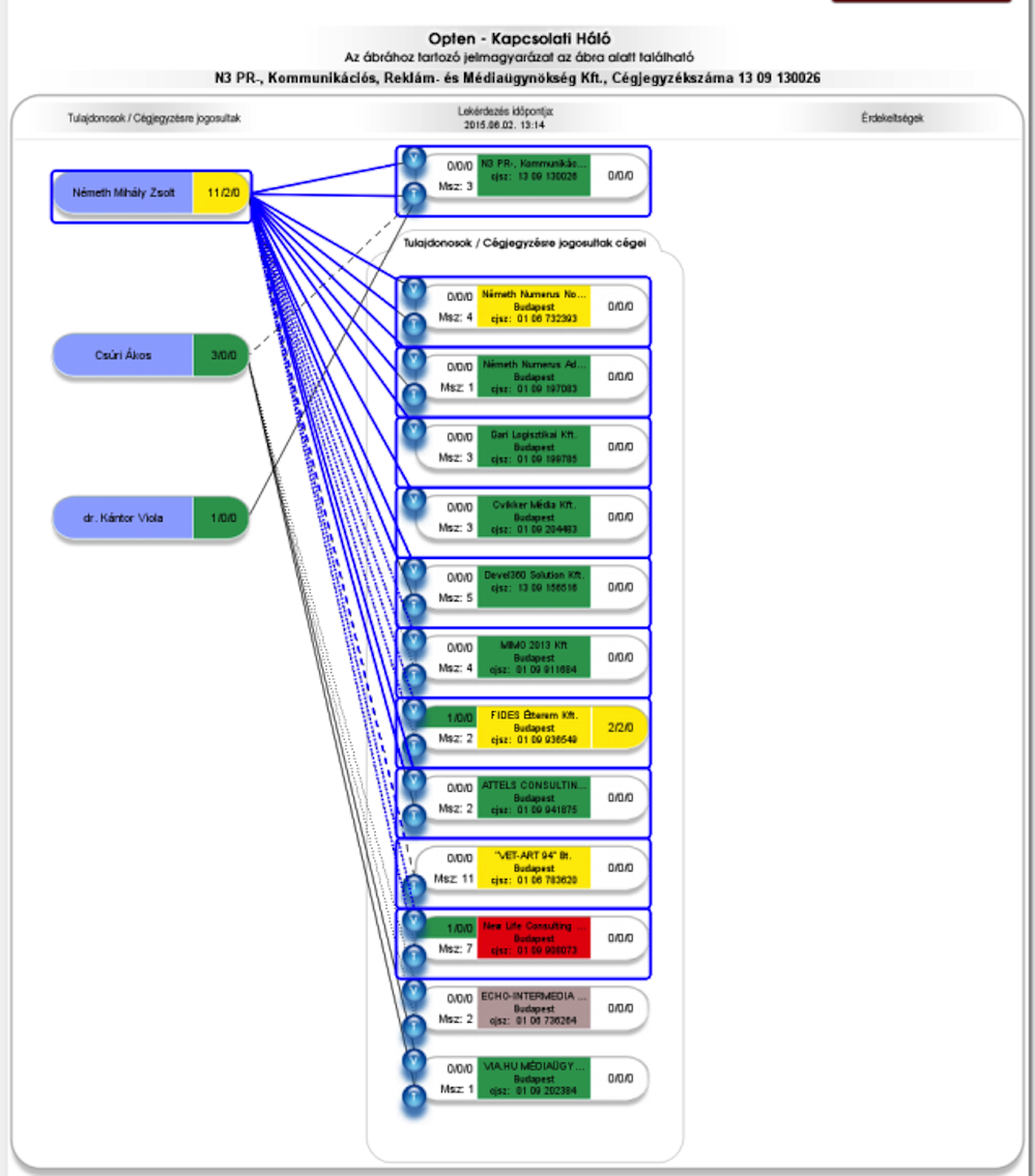 Illustration for article titled Ki áll a Blogstar blogszolgáltató mögött?