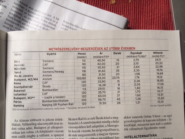 Illustration for article titled Párizsban olcsóbbak az új metrókocsik, mint nálunk a régiek felújítása
