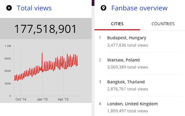 Ennél jobb játékot én most nem tudnék mondani hirtelen