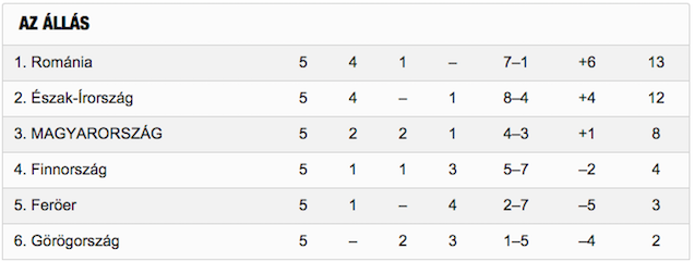 Illustration for article titled A magyarok elrepültek, csak azért, hogy megverhessék a finneket