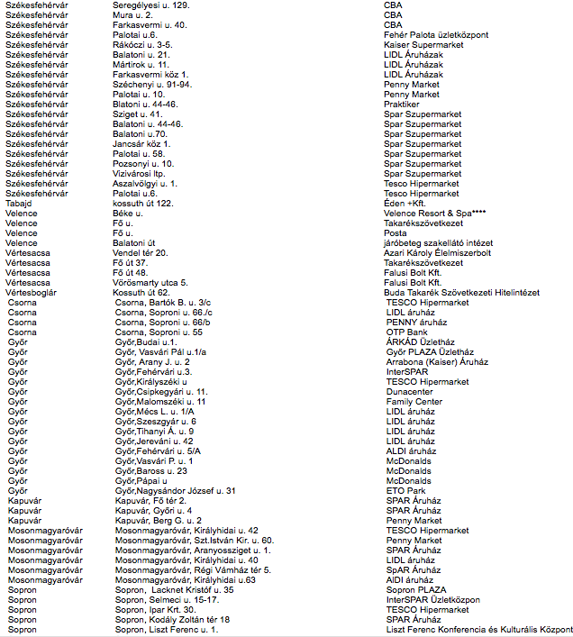 Illustration for article titled A boltokban lehetne hűsölni vasárnap, csak azok ugye zárva vannak