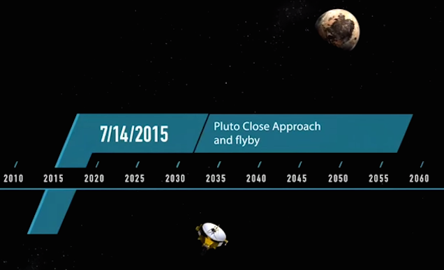 Egy hónap múlva repül el a New Horizons a Pluto mellett