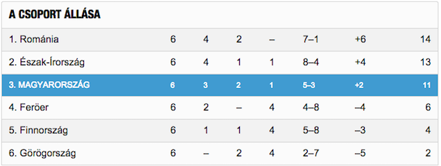 Illustration for article titled Több helyen azt írják, hogy Dárdai marad