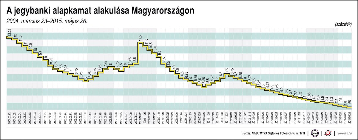 Illustration for article titled Mire jó az orbanomics, és mi sül ki belőle?