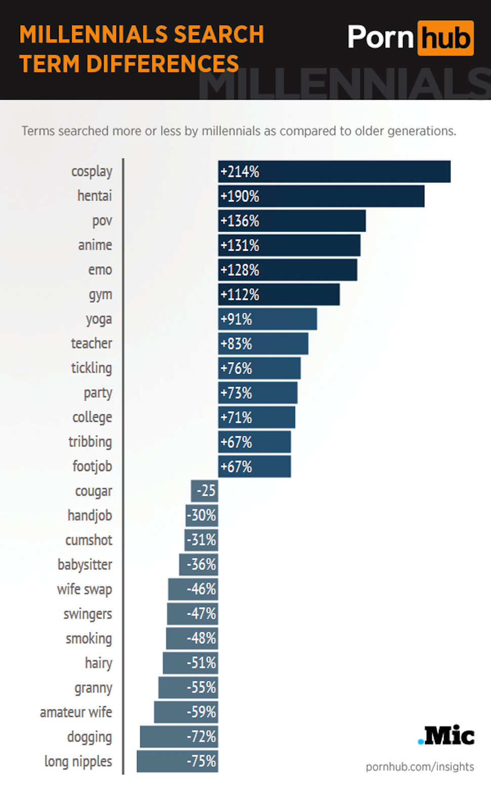 Illustration for article titled A rajzfilmes és az álvérfertőző pornóra is buknak a MAI FIATALOK