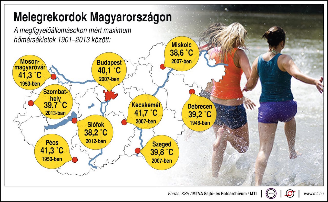 Hol vagyunk még ettől?