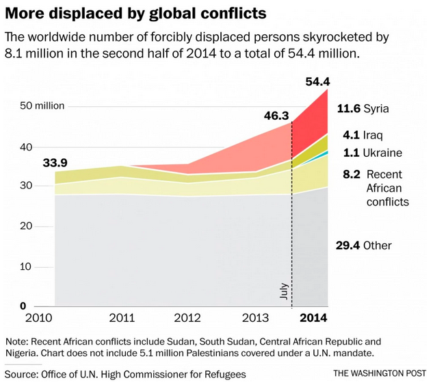 Fogadjunk, hogy ennél meglepőbb ötletet menekültügyben sose hallottatok