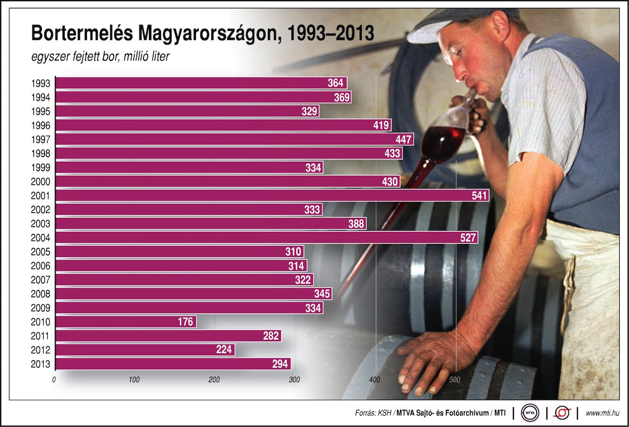 A bor nagyon különös dolog