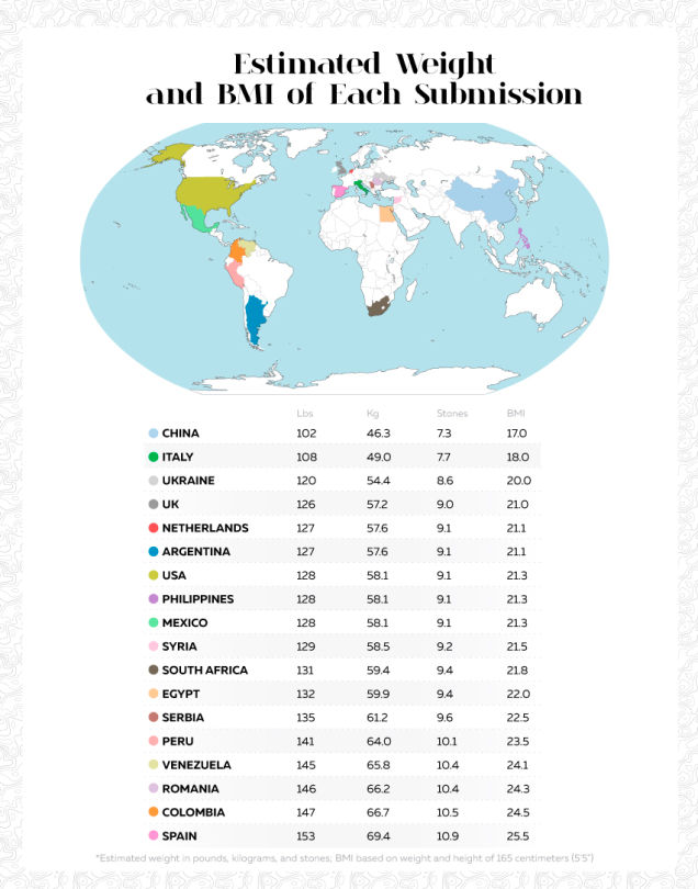 Illustration for article titled Így látják szépnek ugyanazt a nőt Kínától Argentínáig