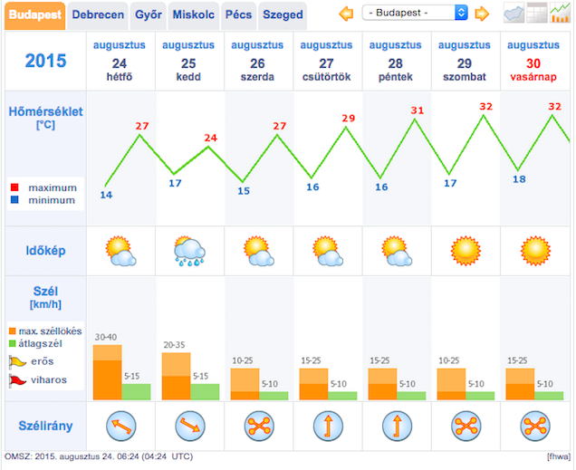 Ezt én már nem akarom