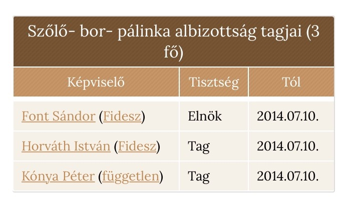 Mai megemészthetetlen tény: Pálffy István nem tagja ennek az albizottságnak