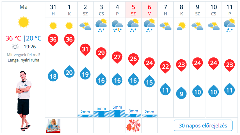 Most már aztán tényleg rohadjon meg ez a szarházi időjárás!