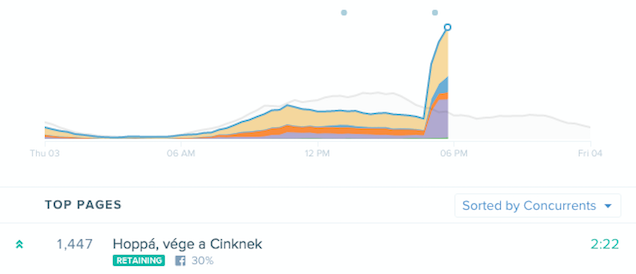 Ha mindig így olvastátok volna a Cinket, akkor most nem olvasnátok így a Cinket!