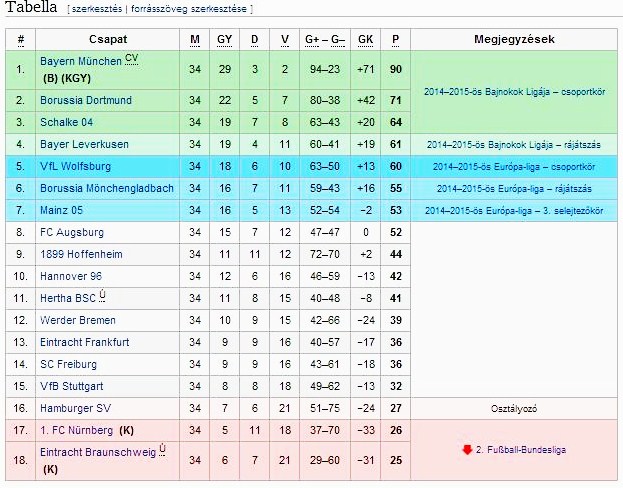 Illustration for article titled Как Казаки в футбол играли?(Hogyan fociznak a kozákok?)