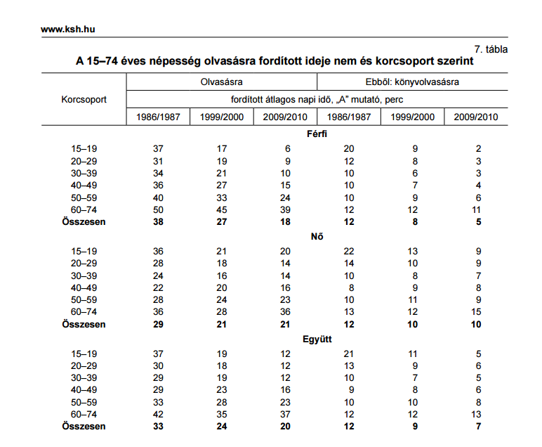Illustration for article titled A nemolvasás világappja