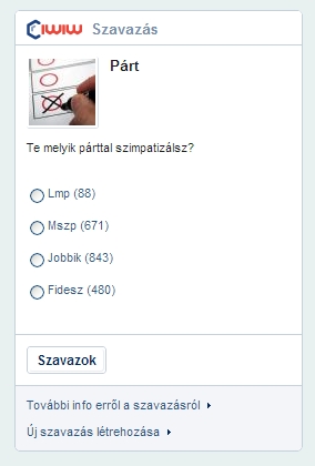 Kivel szimpatizálnak ma az iwiw.hu felhasználói?