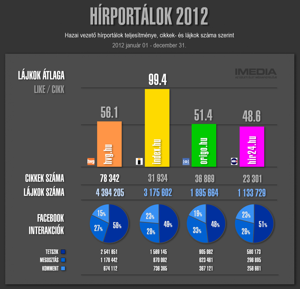 Illustration for article titled Kínai munkások embertelen körülmények között gyártják a hvg.hu cikkeit?