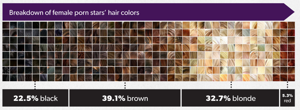 Meghökkentő adatok a pornóiparról - Hány éves egy MILF? Hogy néz ki az összes pornós egyszerre? Mennyi a magyar? (18+)