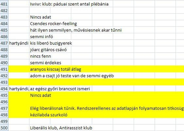 „Kis liberó buzigyerek” - Mini jellemzésekkel listázta a HÖK az ELTE-s gólyákat?