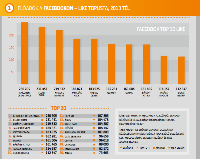 Szerinted melyik Magyarország legnépszerűbb zenekara?