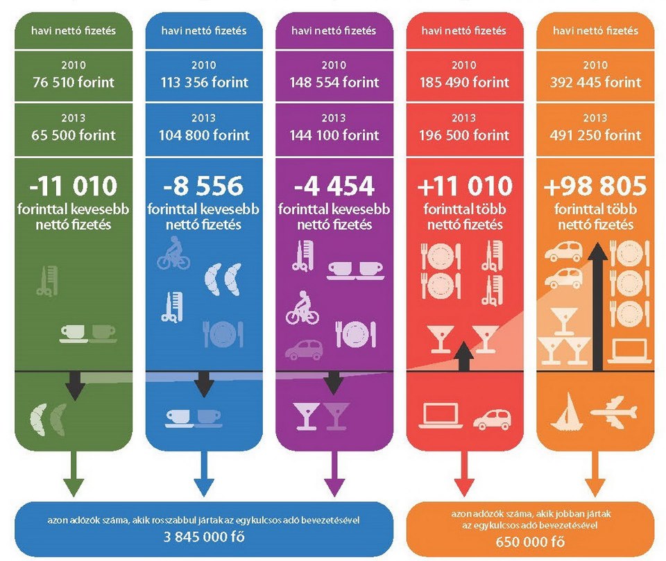Akinek számítógépe vagy kocsija van, az egy Fidesz-kedvenc burzsuj, mondja az Együtt 2014 grafikája