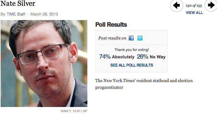 Illustration for article titled Napi időelcsesző: a világ legbefolyásosabb emberei