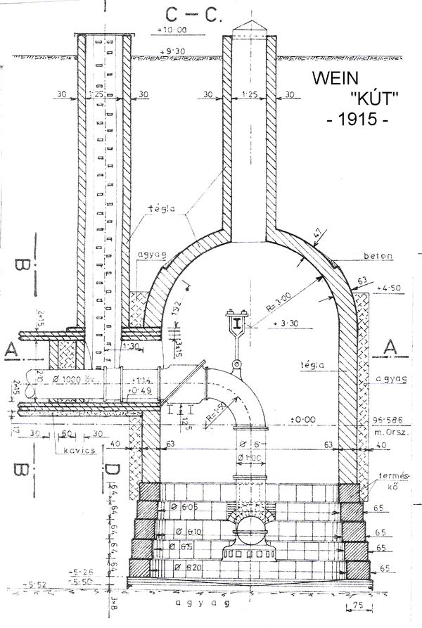 Illustration for article titled Titkos föld alatti kútban jártam egy ismert fideszessel a város kellős közepén, és élve jöttem ki!