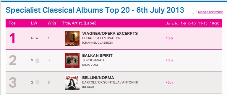 Magyar zenekar a brit lemezlista élén! Hajrá BFZ!