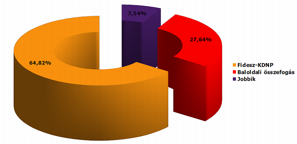 A nap hülyéje vagy a nap cinikusa a Magyar Nemzet szerzője?