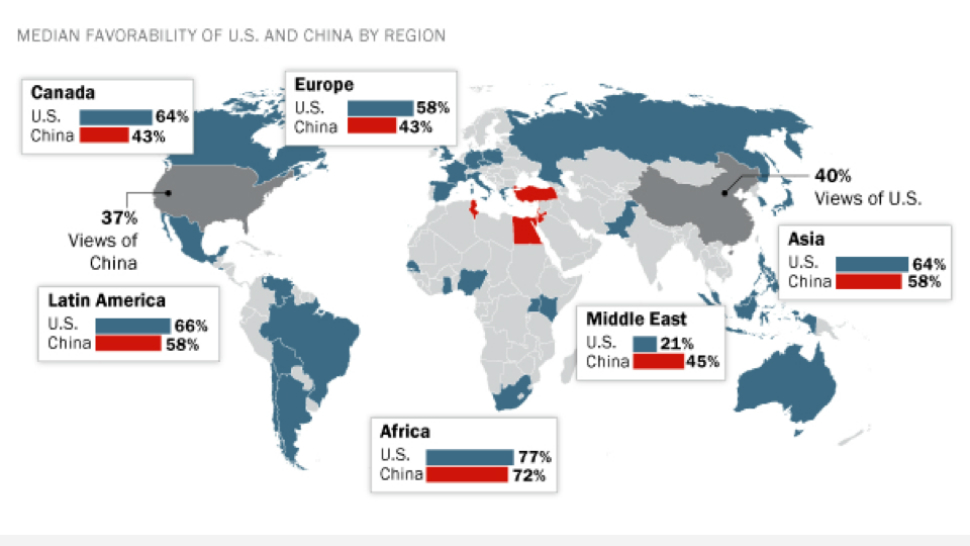 Melyik szuperhatalmat szereti inkább a világ? Kínát vagy az USA-t?