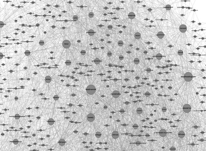 Kiborította a magyar Tumblrt a vizuális kapcsolati háló