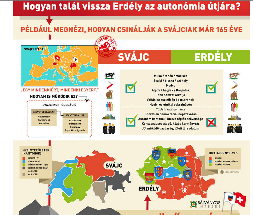 Illustration for article titled Mi lenne, ha reklámügynökségek oldanák meg az erdélyi kérdést?