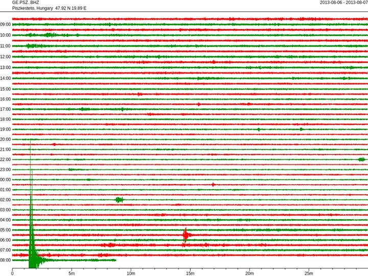 Illustration for article titled Ismét földrengés terrorizálta Heves megyét