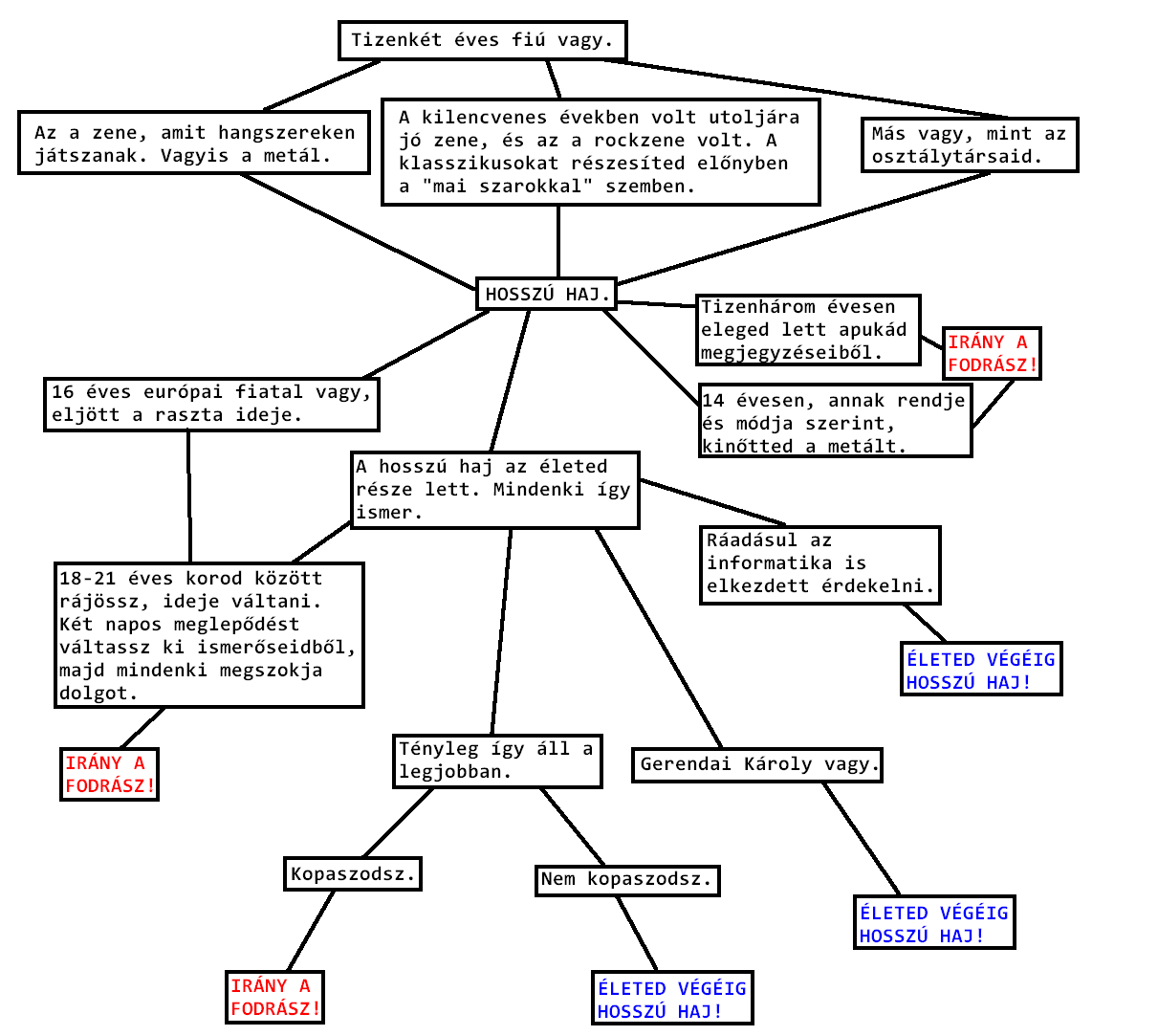 Illustration for article titled Kik is azok a hosszú hajú férfiak?
