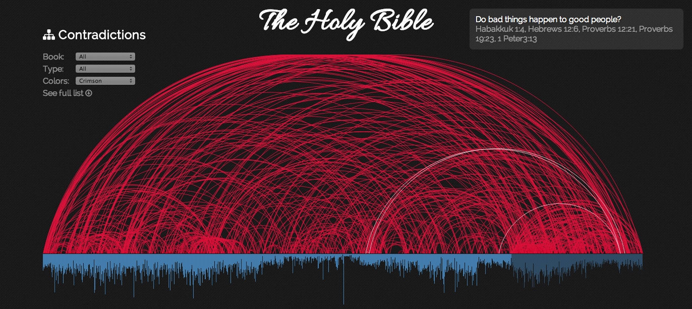 A Biblia 463 ellentmondása egy pofás infografikában