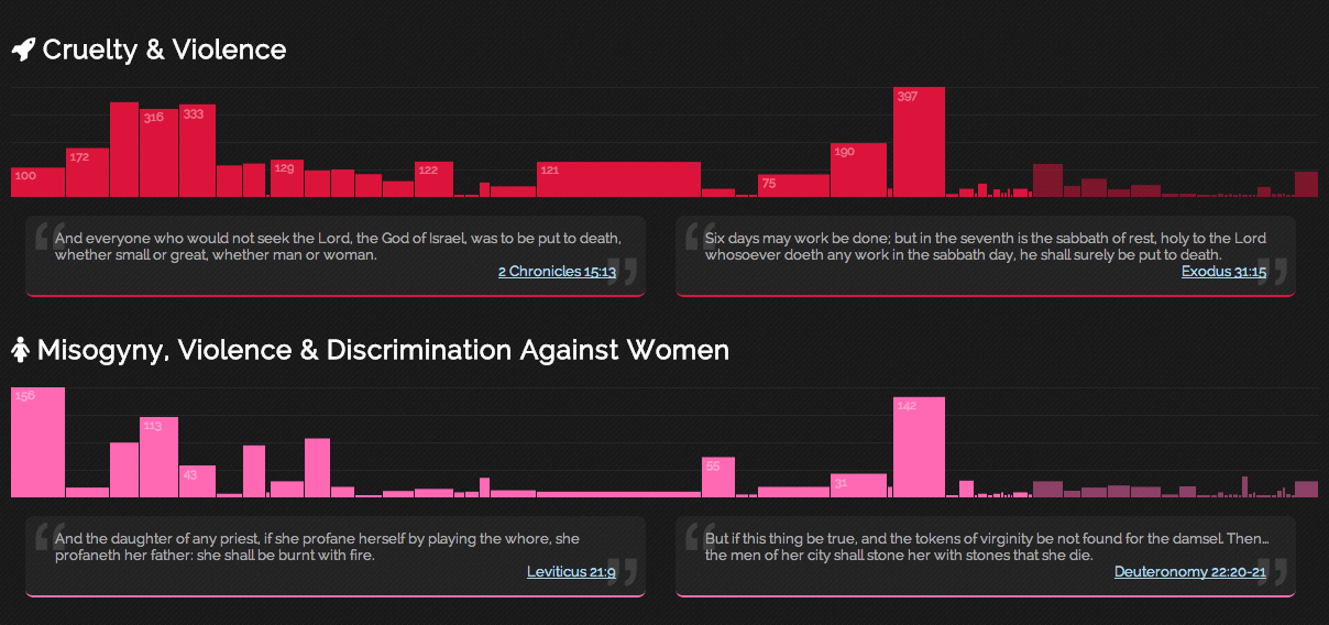 Illustration for article titled A Biblia 463 ellentmondása egy pofás infografikában
