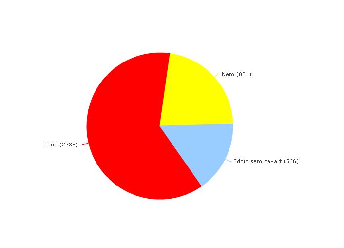 A fradisták toleránsabbak, mint gondolnánk