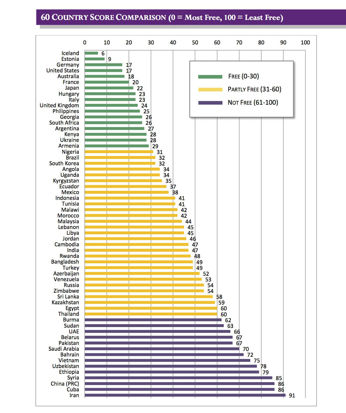 Illustration for article titled Magyarországon szabadabb az internet, mint Nagy-Britanniában