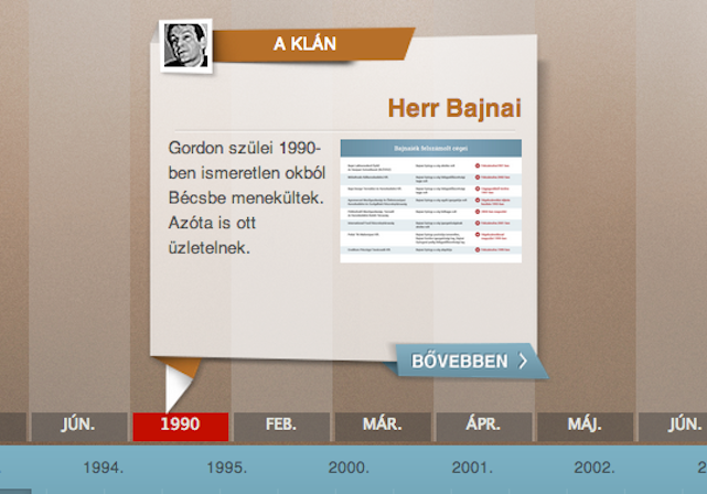 Illustration for article titled A Fidelitas kijátszotta a zsidókártyát Bajnai ellen