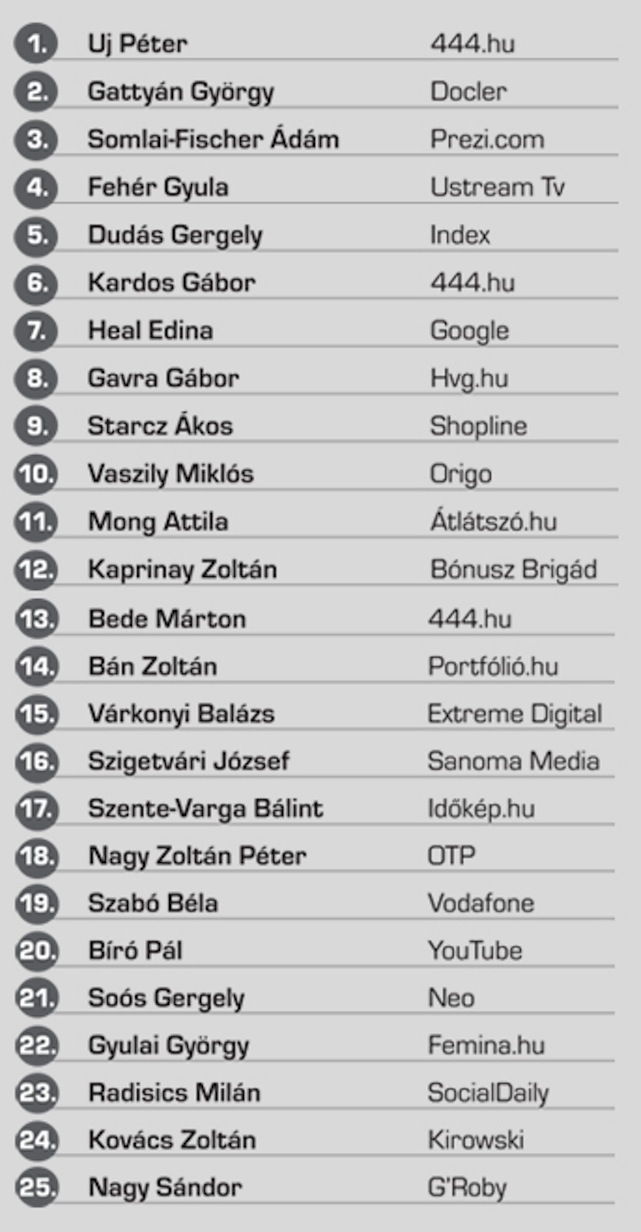 Illustration for article titled Uj Péter lenyomta a digitális pornóst