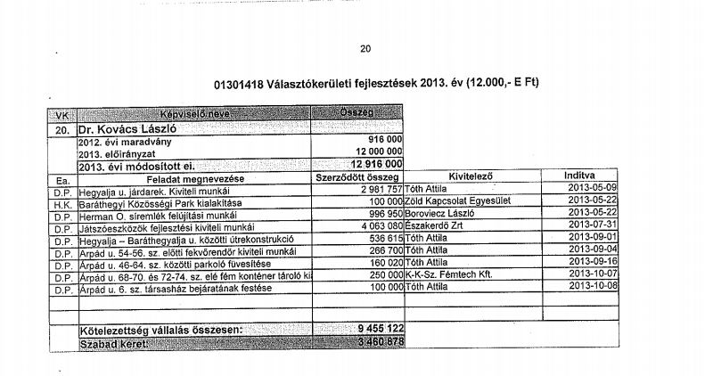 Illustration for article titled Törvénysértően barmolta szét Herman Ottó sírját a KDNP-s