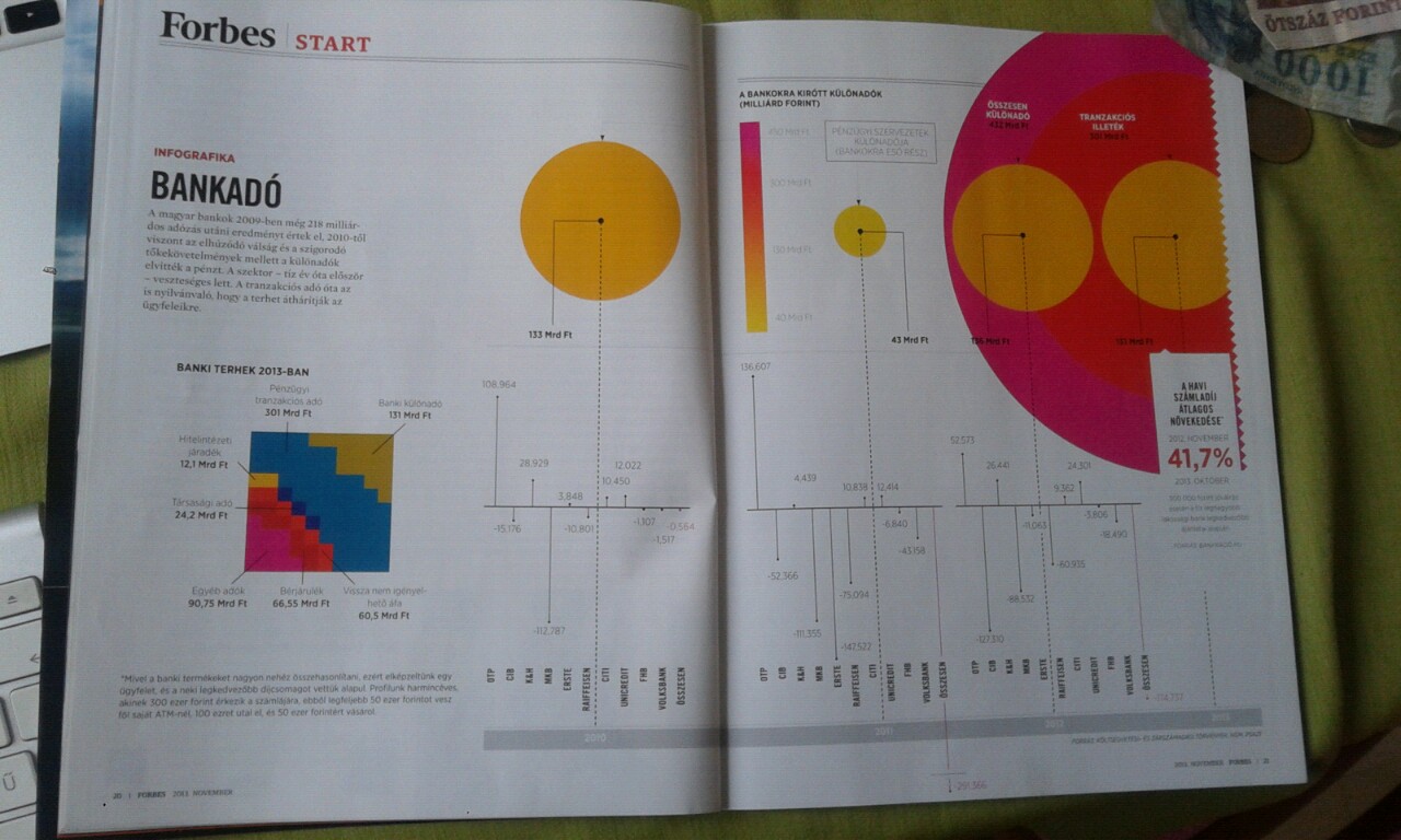 Illustration for article titled Van-e elég sikeres ember itt ahhoz, hogy túlélje a magyar Forbes?