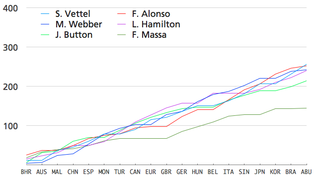 Illustration for article titled Így vesztette el Mark Webber az F1-et