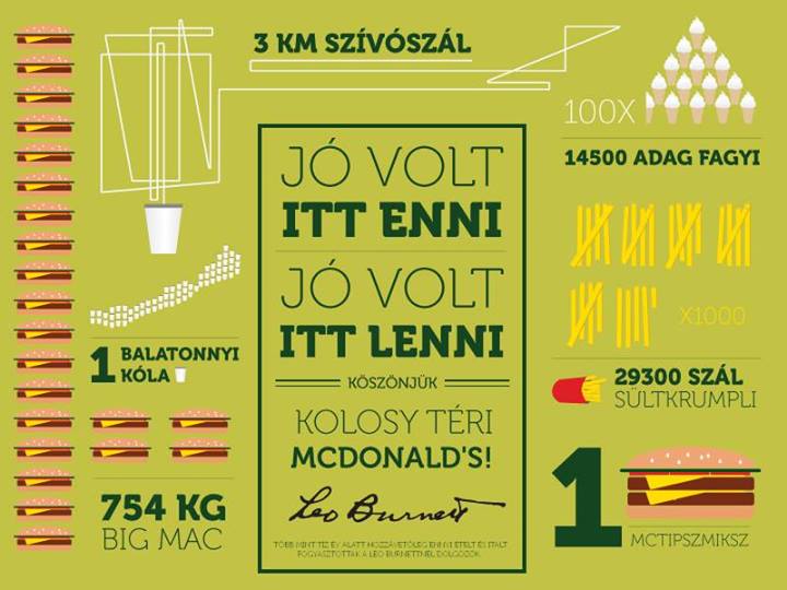 Infografikával emlékeznek a reklámosok a bezárt budapesti McDonald's-ra