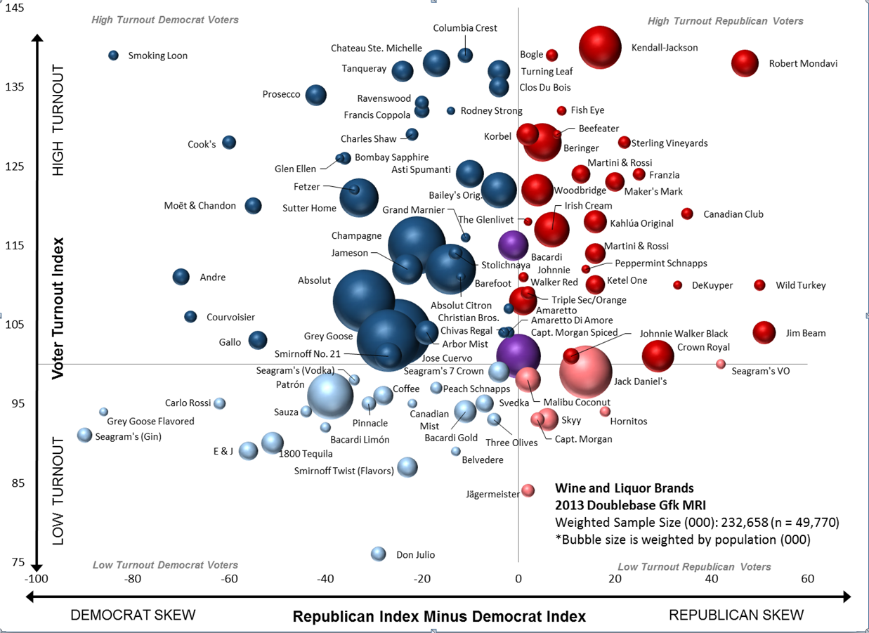 Megmondod mit iszol, megmondják kire szavazol