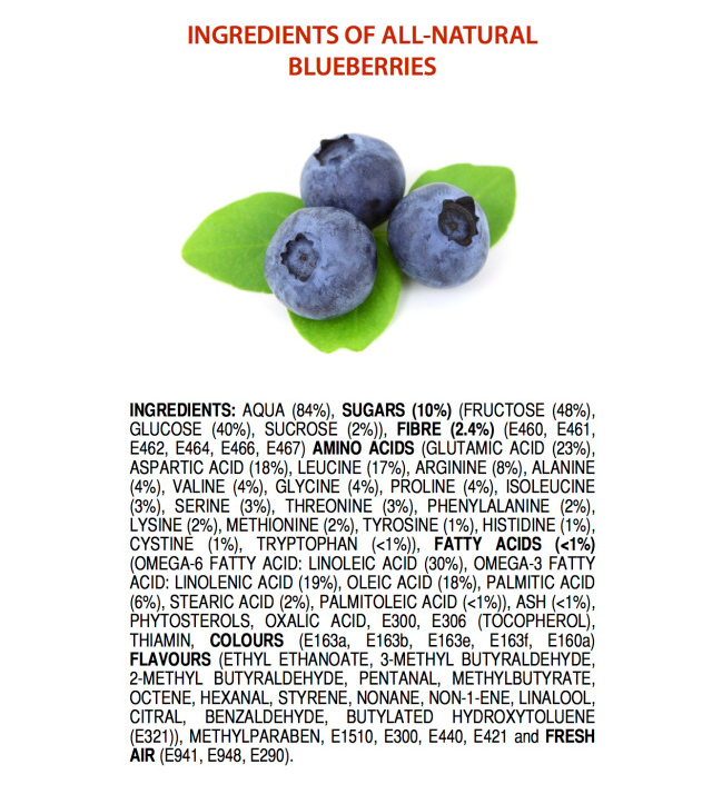 Illustration for article titled Atyavilág, mennyi E van egy áfonyában!