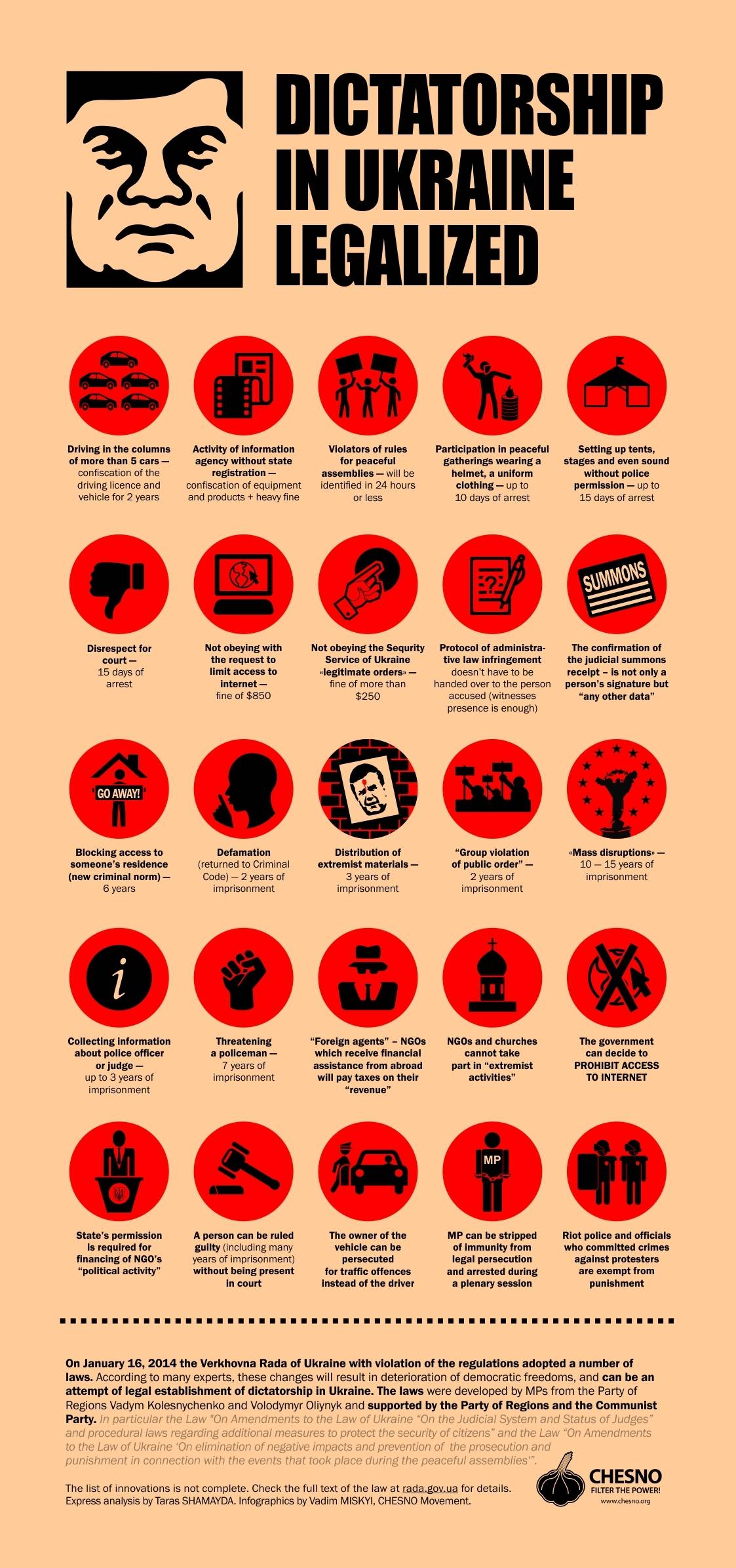 Illustration for article titled Egy pofás grafikonban megnézheted az emberi jogok ukrán tiprását