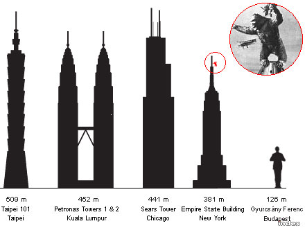 Illustration for article titled Rájöttem! King Gyurcsány az MNB hatmilliárdos reklámsorozatának főszereplője