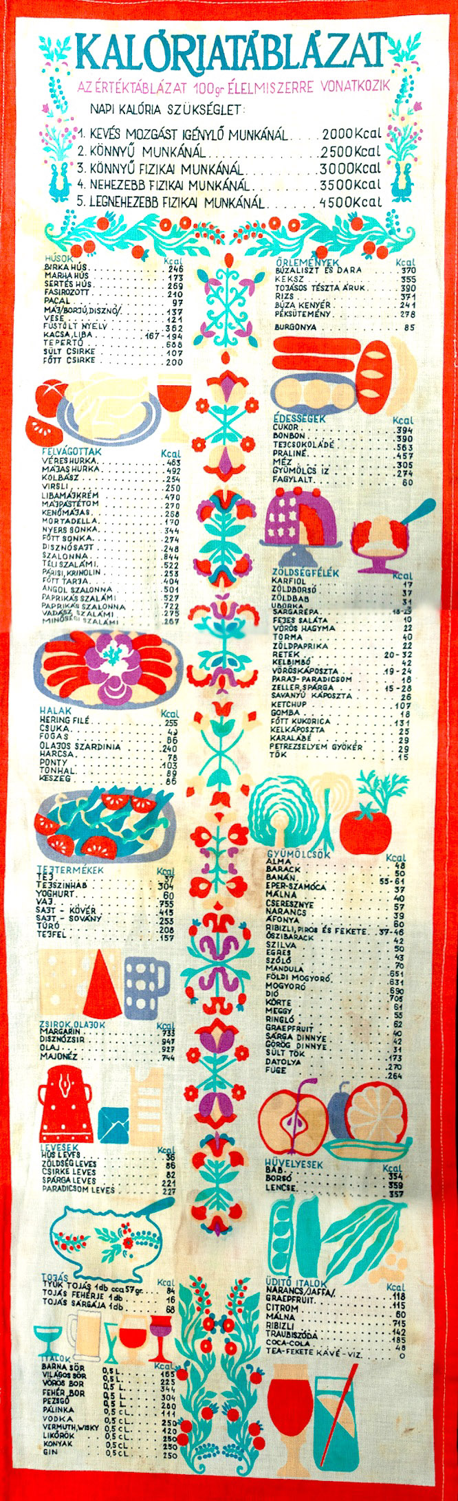 Illustration for article titled Ennél vagányabb kalóriatáblázat nincs is